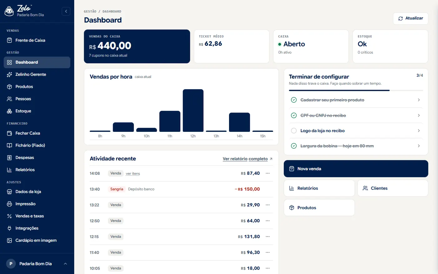 Dashboard com vendas do caixa, ticket médio, vendas por hora e atividade recente