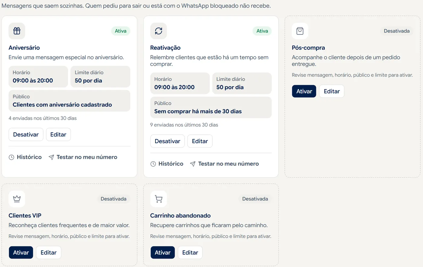 Automações do Zelo: cartões de Aniversário e Reativação ativos, com horário, limite diário e público, e Pós-compra, Clientes VIP e Carrinho abandonado desativados.